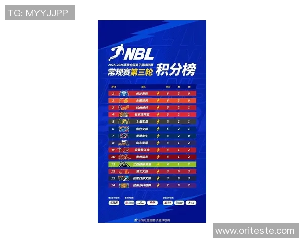 南京篮球队在篮球意识排行榜中荣登第七名展现出强大团队实力与战术素养