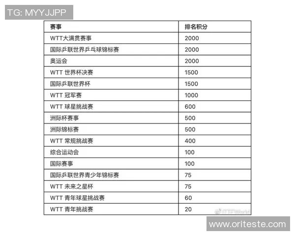 西安乒乓球队在大满贯赛事中的心理素质分析与表现评估
